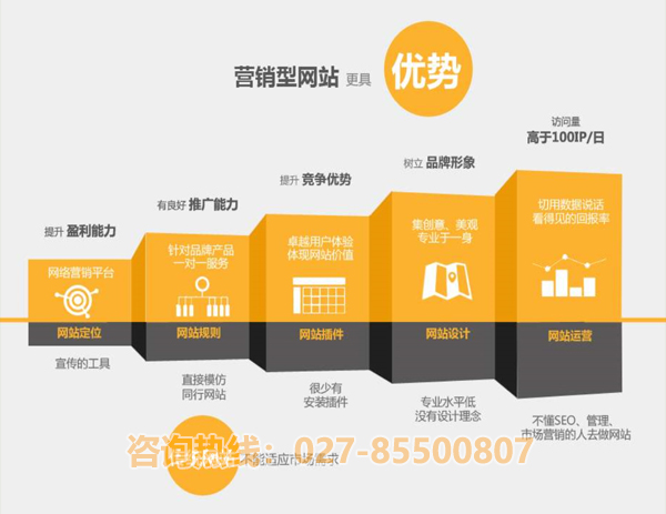 武汉企业营销型网站