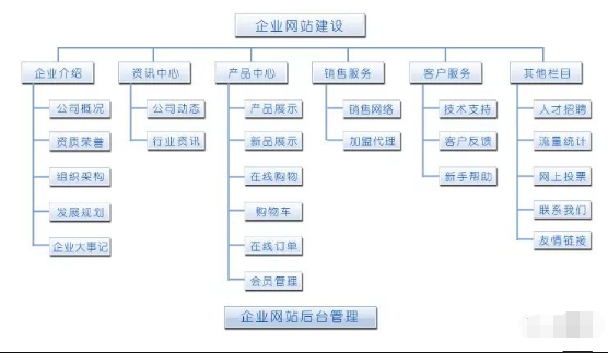 武汉网站建设公司